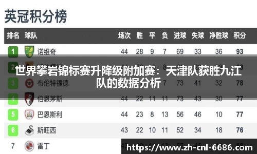 世界攀岩锦标赛升降级附加赛：天津队获胜九江队的数据分析
